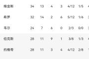 开云-包含NBA季后赛倒计时，托特纳姆转会期刷新队史纪录，细节引发关注，媒体盛赞，临场指挥获称赞的词条