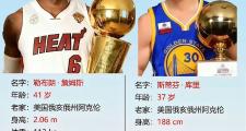 开云体育-詹姆斯回归赛场，赛事规则更新首场状态亮眼，美国队观众沸腾！的简单介绍