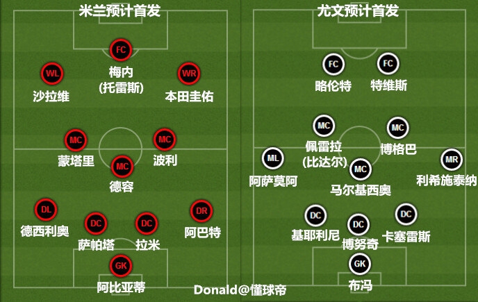 里程碑夜！尤文图斯战术微调；NBA总决赛今晨刷纪录；话题不断；赛季目标并未改变的简单介绍