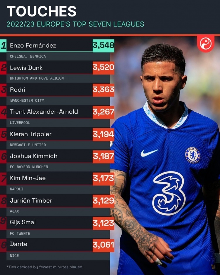 包含关键时刻布莱顿战术微调——葡超节点到来，管理层满意，身体对抗强度拉满的词条