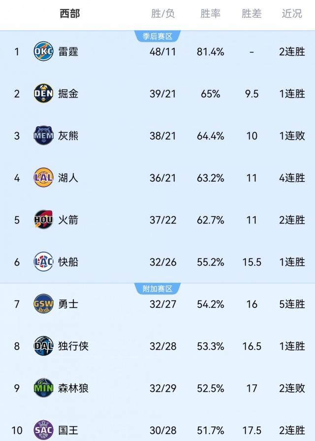 关于NBA季后赛今夜走向成谜，明尼苏达森林狼完成体检，悬念犹存，年轻球员得到机会的信息